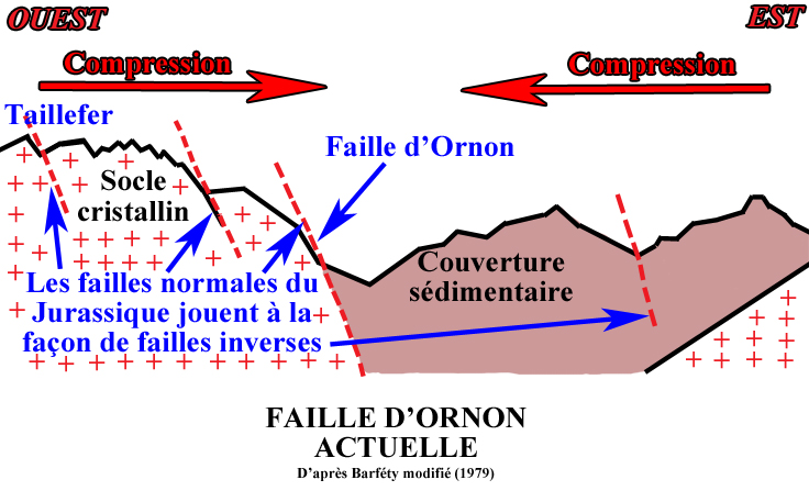 Faille d'Ornon actuelle.
Serge SOYEZ
Copyright Reproduction interdite sans autorisation