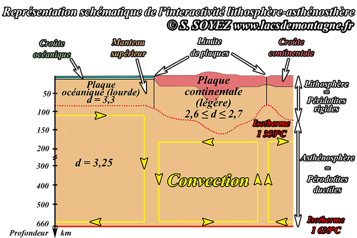 Aspect fonctionnel de la partie la plus proche de la surface de la plan�te Terre.
Serge SOYEZ
Copyright Reproduction interdite sans autorisation