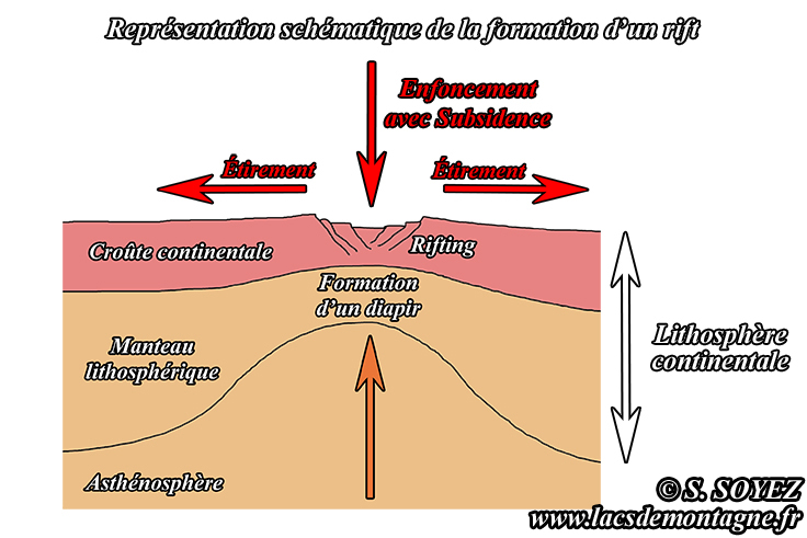 Rifting (1�re partie)
Serge SOYEZ
Copyright Reproduction interdite sans autorisation