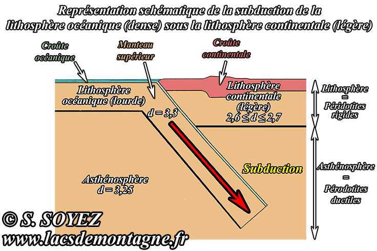 Subduction
Serge SOYEZ
Copyright Reproduction interdite sans autorisation