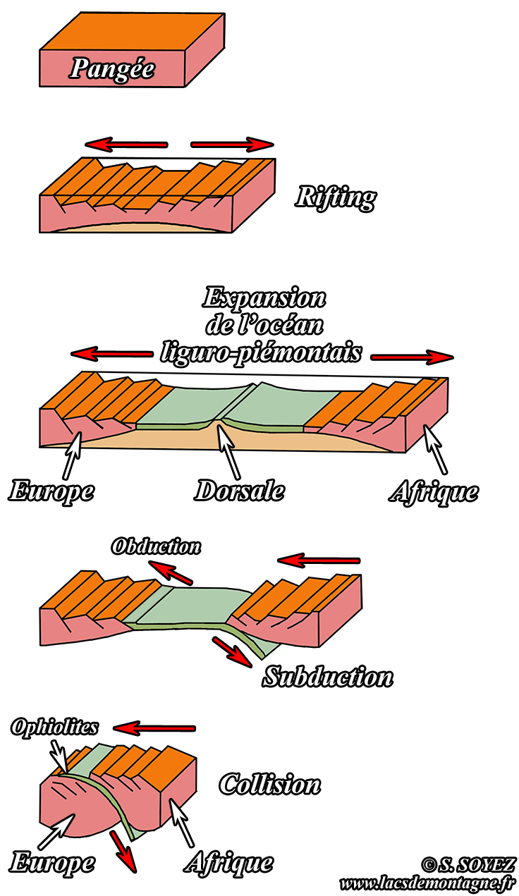 formation des Alpes
Serge SOYEZ
Copyright Reproduction interdite sans autorisation