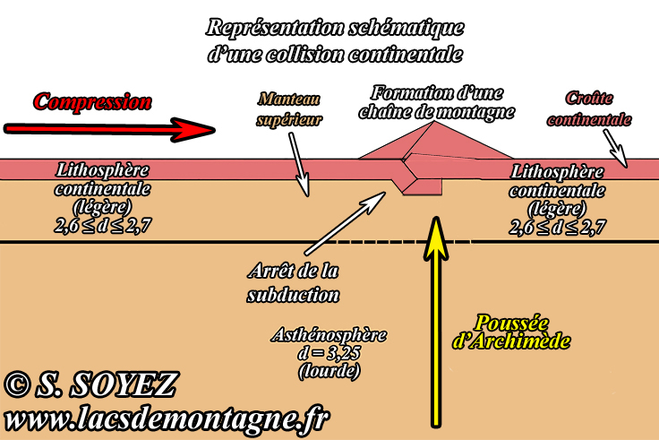 Obduction
Serge SOYEZ
Copyright Reproduction interdite sans autorisation