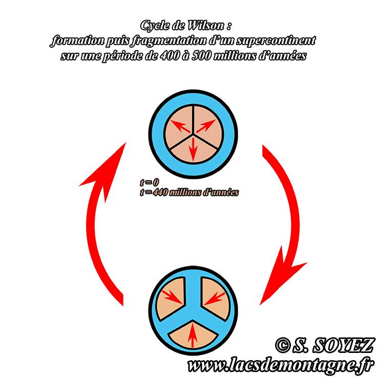 Cycle de Wilson
Serge SOYEZ
Copyright Reproduction interdite sans autorisation