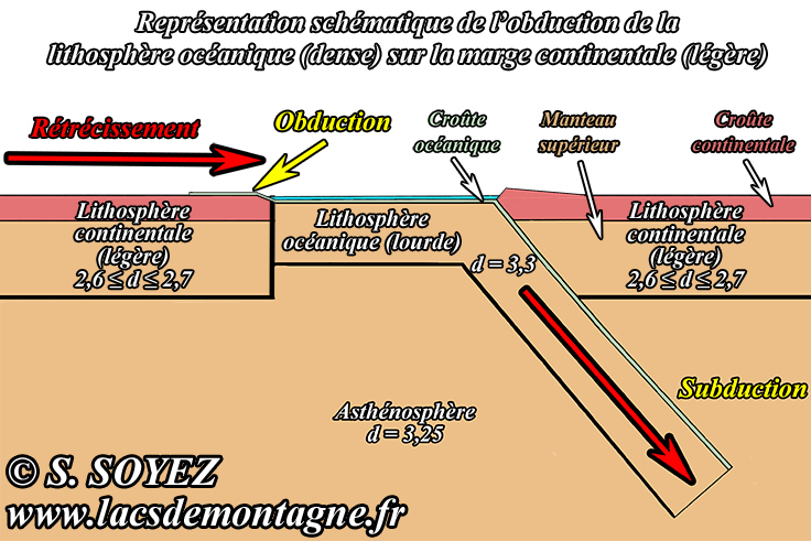 Obduction
Serge SOYEZ
Copyright Reproduction interdite sans autorisation